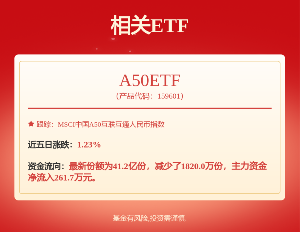 大资本优配 最新公告！这家头部公募总经理变更，资产管理规模超六千亿！