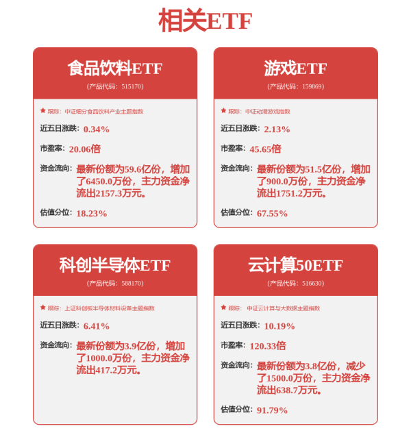 翻倍赚 涨停雷达：人形机器人+液冷服务器+业绩增长 领益智造触及涨停