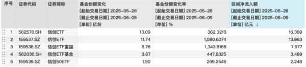文商期货配资 份额猛增10倍！这类ETF突遭资金哄抢，什么情况？